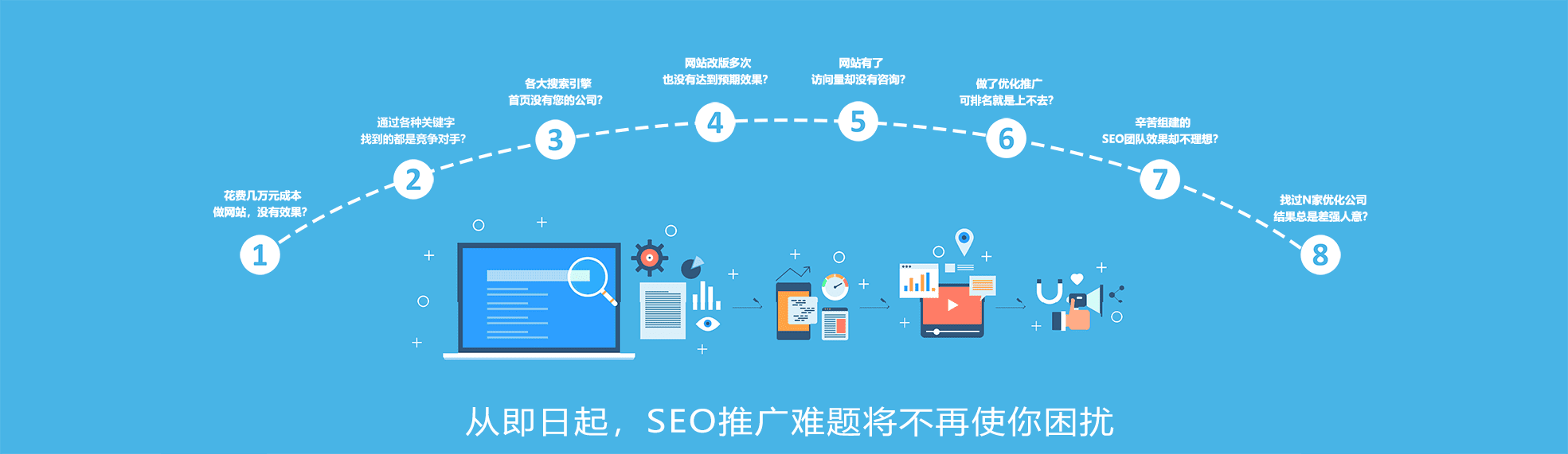 中文seo horntech.co.nz